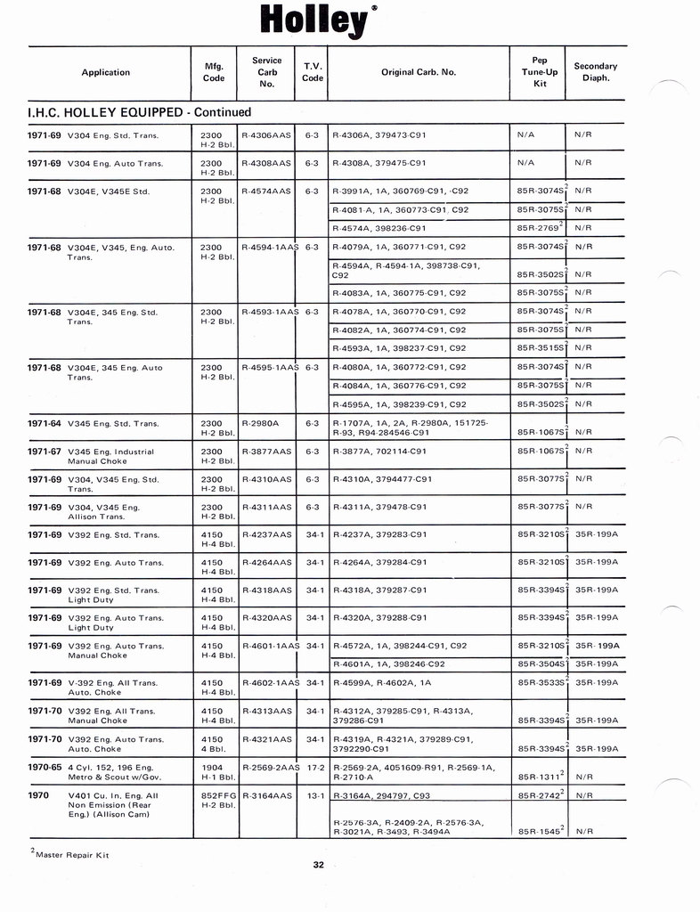 n_Holley Kits and Parts 1971 036.jpg